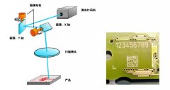 电子元件标识解决方案