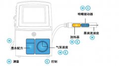 伟迪捷1000 系列喷码机优势简述